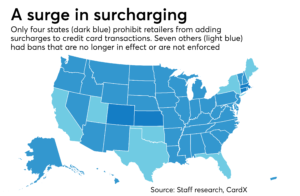 Once banned, credit card surcharges gain momentum